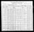 1900 Census
Bowie County, Texas
H F Street