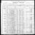 1900 Census 
Fannin County, Texas
Jefferson Davis Early