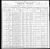 1900 Census
Bonham, Fannin County, Texas
Thomas Elbert Kennedy