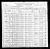 1900 Census
Denton County, Texas
Francis C Lanham