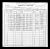 1900 Census
Liberty, Phelps County, Missouri
James Lafayette Foster
