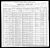 1900 Census
Cullen, Pulaski County, Missouri
John Dabner Turner