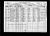 1920 Census
Cleveland, Cimarron County, Oklahoma
William Isaac Cagle