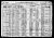 1920 Census
Oakland, Alameda County, California
Charles Eugene Dodge