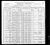 1900 Census
Bad Creek, Leslie County, Kentucky
John Wesley Washburn