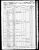 1860 Census
Old Hickory, Weakley County, Tennessee
William Davis Scates