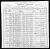 1900 Census
Crawford County, Georgia
Idus Porter Dent