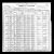 1900 Census
Clintonville, Coffee County, Alabama
Mildred Withers Golson Anderson