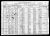 1920 Census
Cullen, Pulaski County, Missouri
Clarence Earl Foster