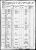 1860 Census
Avon, Oakland County, Michigan
William H Sharp